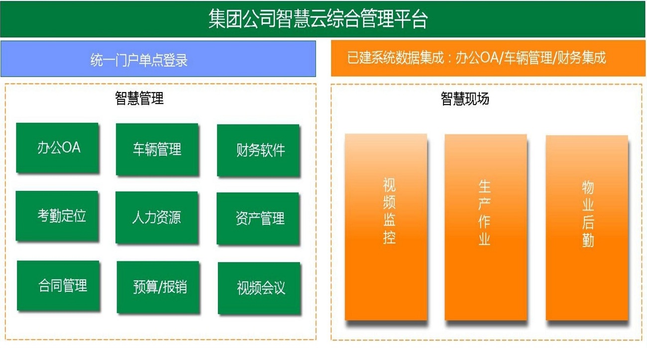 集團智慧云平臺解決方案及相關典型案例--捷眾軟件_10.jpg